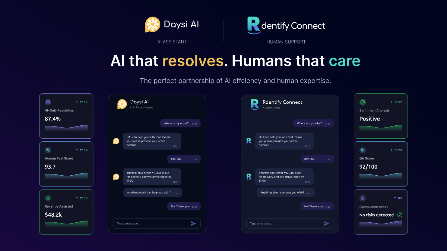 Rdentify product surfaces: customer support analytics, sentiment scoring, conversation QA and Daysi AI replies.